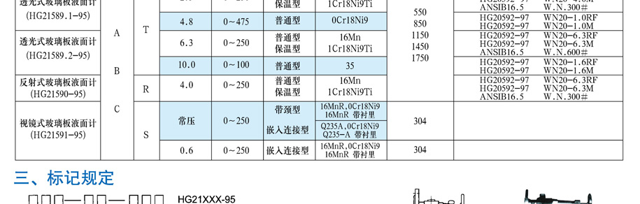 玻璃板液位计